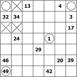 How to solve Hidoku: "cornering" (or "dead-end")